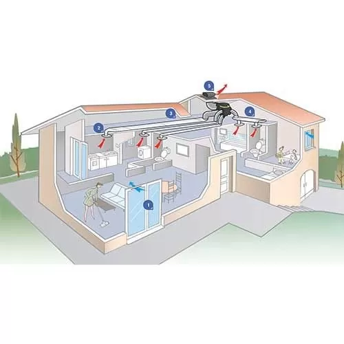 VMC HYGROREGLABLE, Hagetmau, Barrouilhet